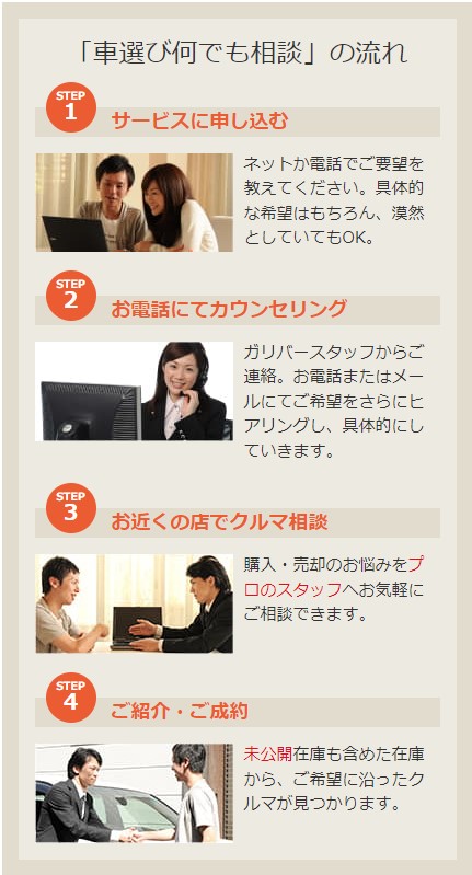 ガリバー相談の流れ